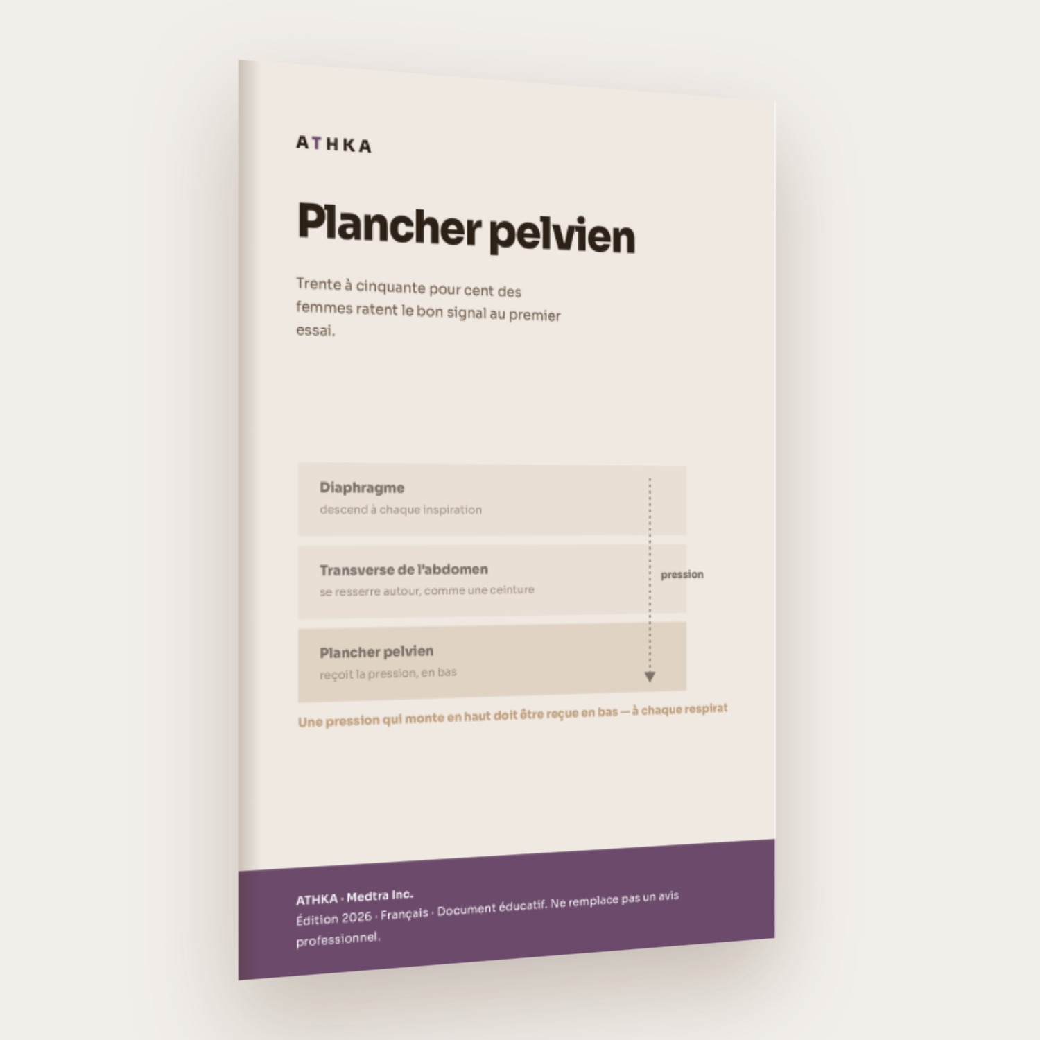 Plancher pelvien