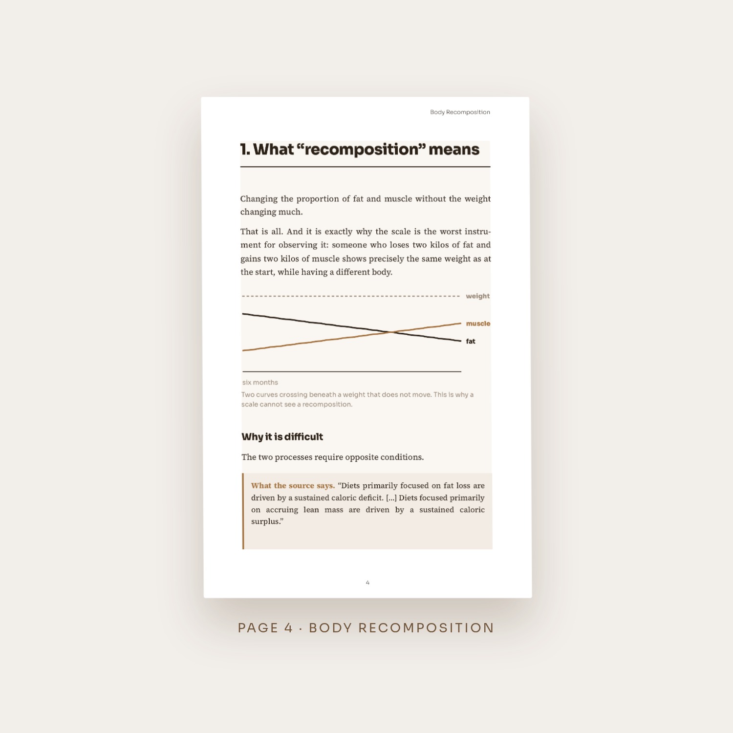Body Recomposition — 2