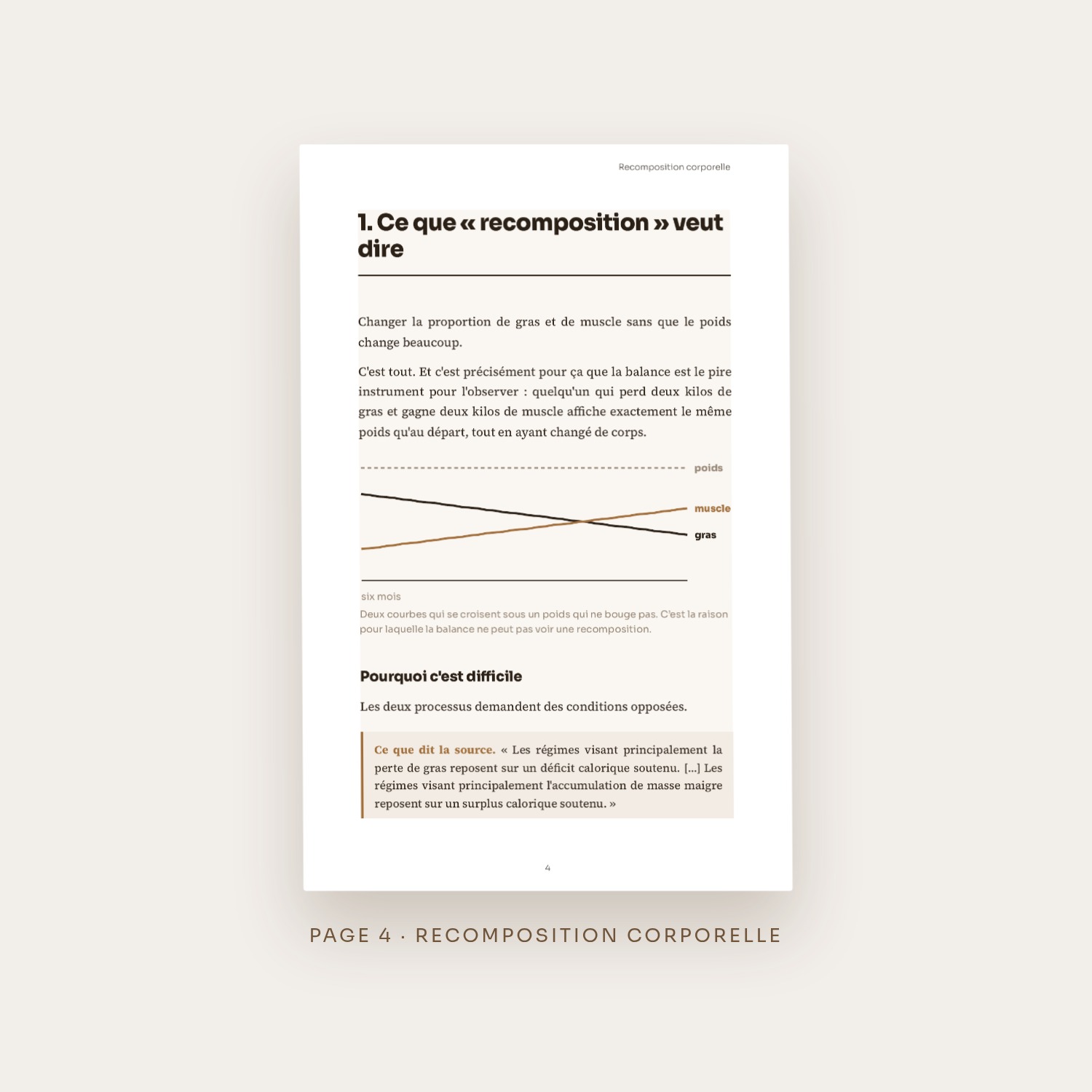 Recomposition corporelle — 2